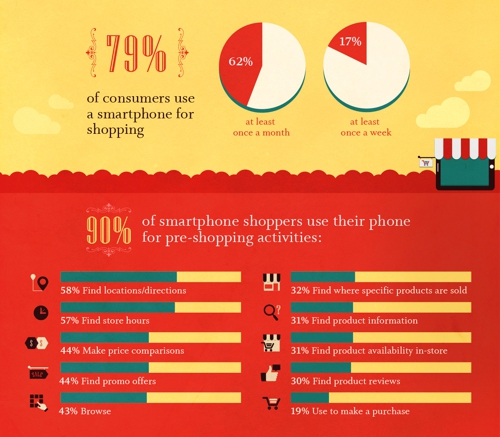 Website design Cardiff